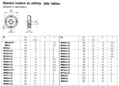 matice kruhová ocel tř.4 bezPÚ