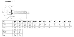 šroub zapuštěná ocel 4.8 bezPÚ