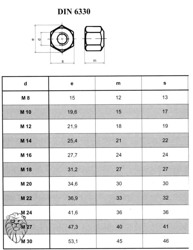 matice vysoká ocel tř.10 bezPÚ