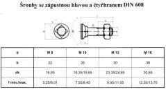 šroub pluhový ocel 8.8 bezPÚ