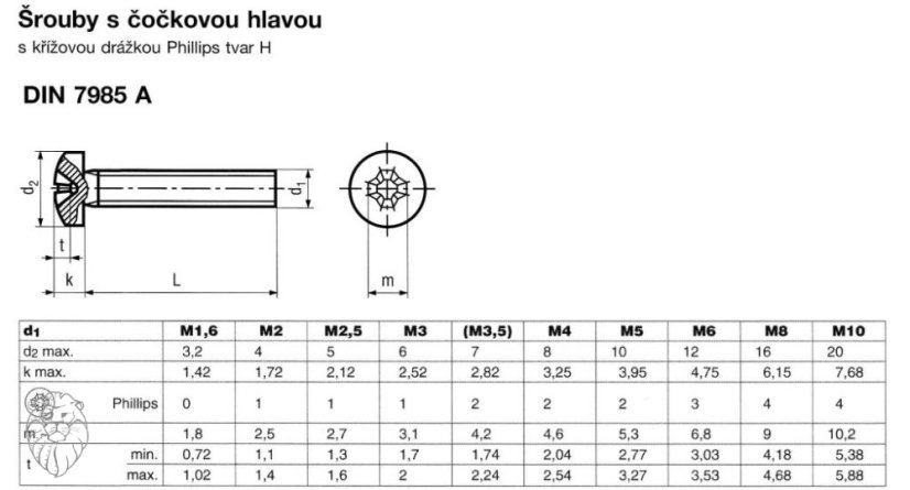 šroub půlkulatá hl. ocel 4.8 ZB