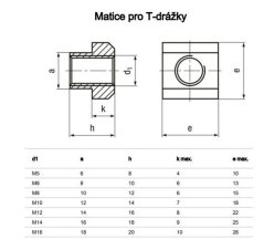 matice T dážka ocel tř.10 bezPÚ