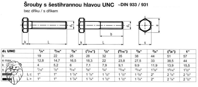 šroub šestihran ZB ocel 8.8 UNC