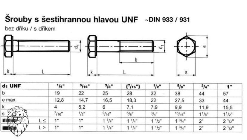 šroub šestihran ZB ocel 8.8 UNF