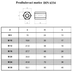 matice prodlužovací ocel tř.6 ZB