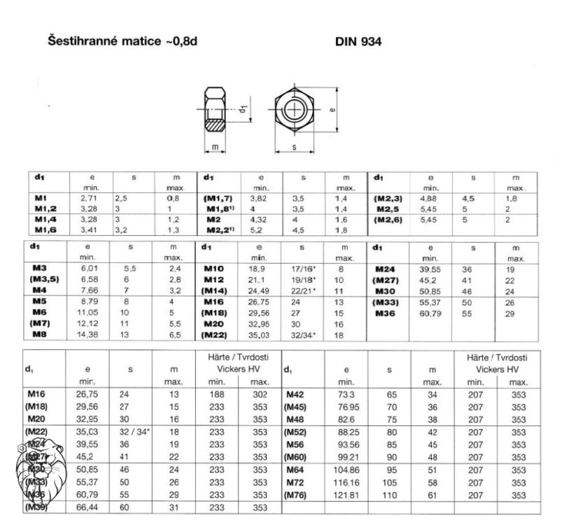 matice šestihranná mosaz
