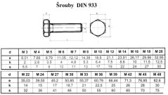 šroub šestihran nerez A4