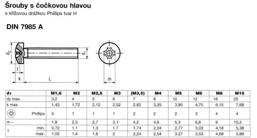 šroub půlkulatá hl. ocel 4.8 ZB